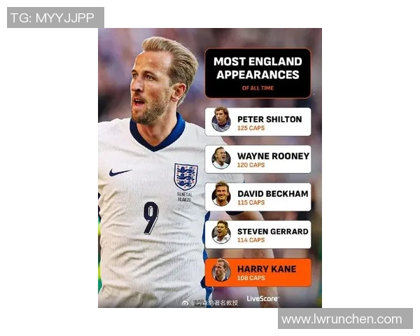 英格兰足球巨星：从贝克汉姆到哈里凯恩的传奇之路