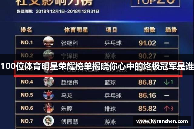 100位体育明星荣耀榜单揭晓你心中的终极冠军是谁